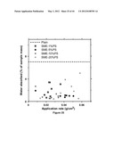 SOY METHYL ESTER POLYSTYRENE BLENDS FOR USE IN CONCRETE diagram and image