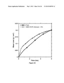 SOY METHYL ESTER POLYSTYRENE BLENDS FOR USE IN CONCRETE diagram and image