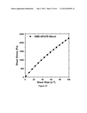 SOY METHYL ESTER POLYSTYRENE BLENDS FOR USE IN CONCRETE diagram and image