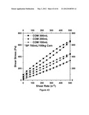 SOY METHYL ESTER POLYSTYRENE BLENDS FOR USE IN CONCRETE diagram and image