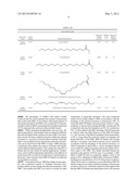 SOY METHYL ESTER POLYSTYRENE BLENDS FOR USE IN CONCRETE diagram and image