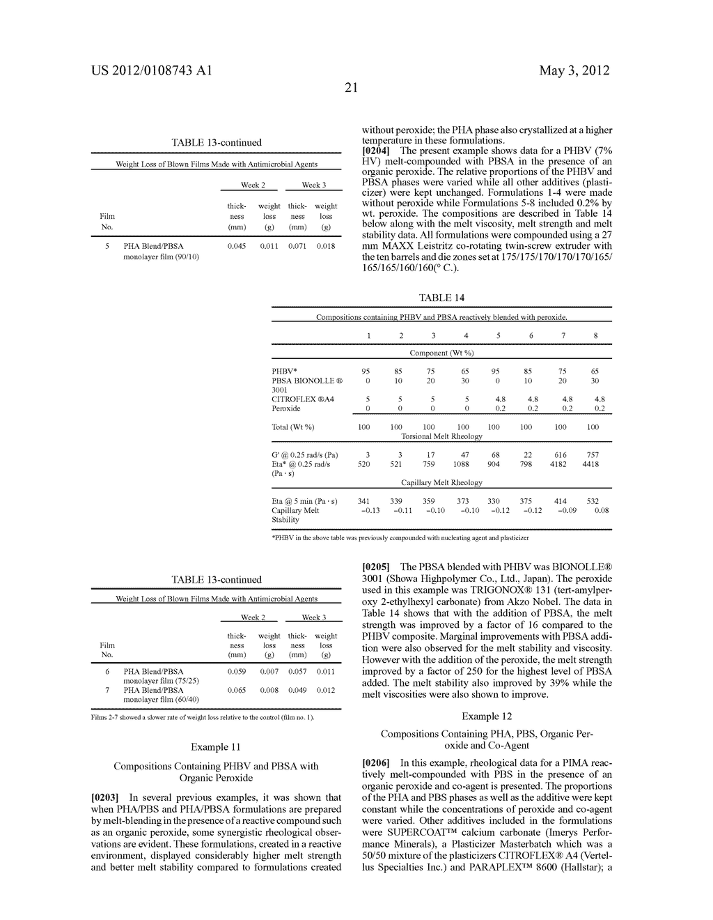 PHA Compositions Comprising PBS And PBSA And Methods For Their Production - diagram, schematic, and image 28