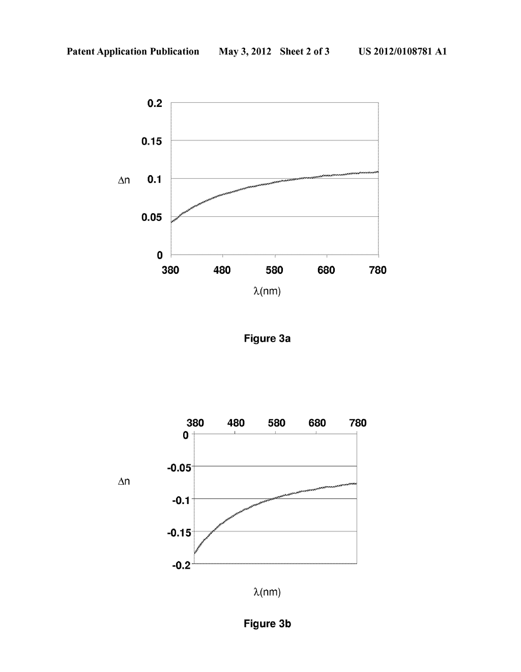 POLYMER COMPRISING CYCLOHEXYLENE GROUPS AND ITS USE IN FILMS WITH NEGATIVE     OPTICAL DISPERSION - diagram, schematic, and image 03