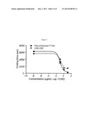 Optimized Monoclonal Antibodies against Tissue Factor Pathway Inhibitor     (TFPI) diagram and image