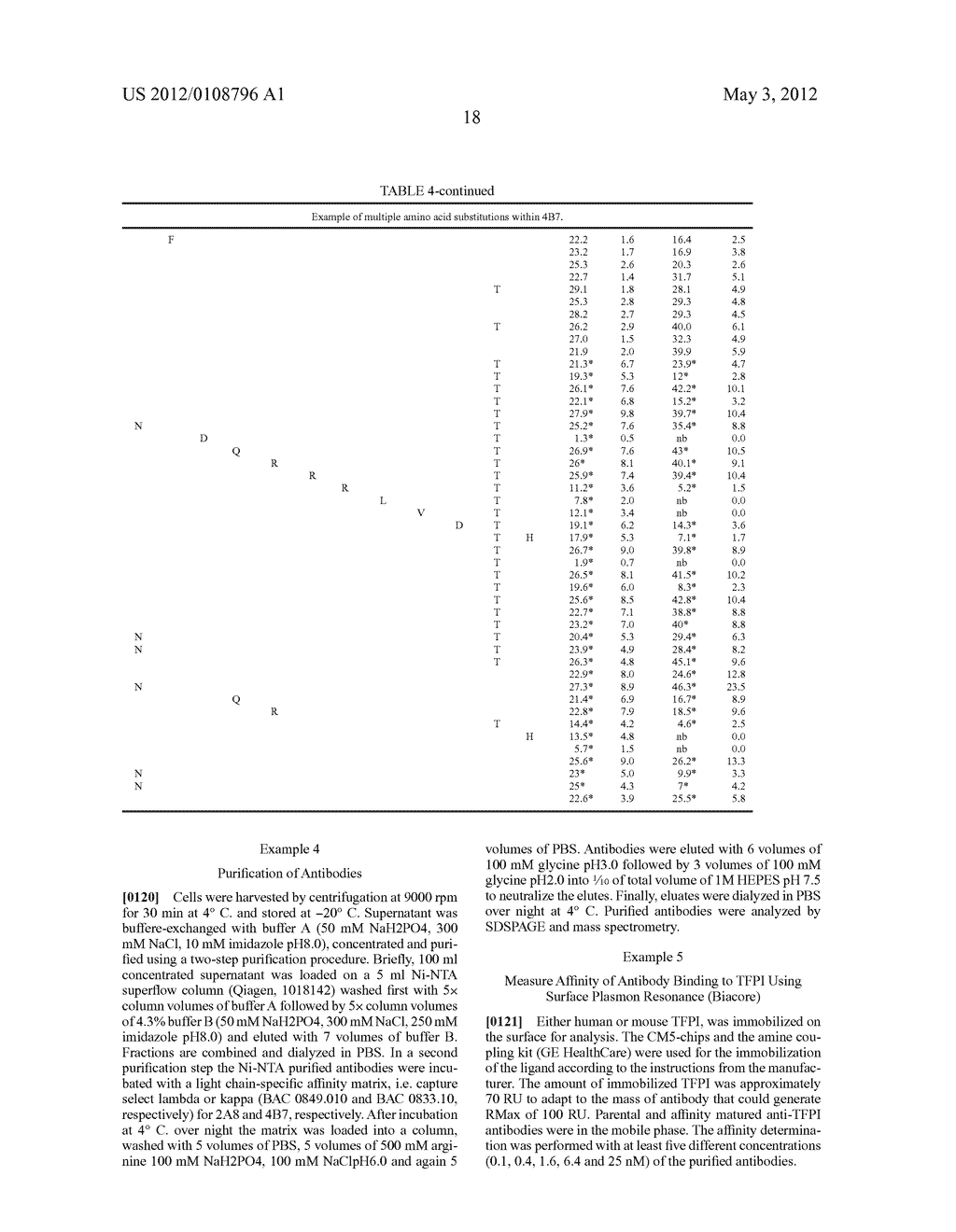 Optimized Monoclonal Antibodies against Tissue Factor Pathway Inhibitor     (TFPI) - diagram, schematic, and image 24