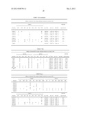 Optimized Monoclonal Antibodies against Tissue Factor Pathway Inhibitor     (TFPI) diagram and image