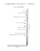 DISUBSTITUTED-AMINODIFLUOROSULFINIUM SALTS, PROCESS FOR PREPARING SAME AND     METHOD OF USE AS DEOXOFLUORINATION REAGENTS diagram and image