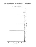 DISUBSTITUTED-AMINODIFLUOROSULFINIUM SALTS, PROCESS FOR PREPARING SAME AND     METHOD OF USE AS DEOXOFLUORINATION REAGENTS diagram and image