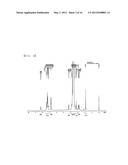 SIRNA CONJUGATE AND PREPARATION METHOD THEREOF diagram and image