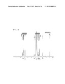 SIRNA CONJUGATE AND PREPARATION METHOD THEREOF diagram and image