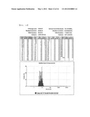 SIRNA CONJUGATE AND PREPARATION METHOD THEREOF diagram and image