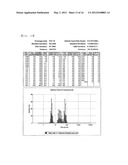 SIRNA CONJUGATE AND PREPARATION METHOD THEREOF diagram and image