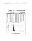 SIRNA CONJUGATE AND PREPARATION METHOD THEREOF diagram and image