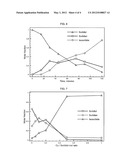 PROCESS FOR CONVERTING POLYSACCHARIDES IN AN INORGANIC MOLTEN SALT HYDRATE diagram and image