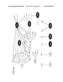 INCREASED EXPRESSION OF TRANSHYDROGENASE GENES AND THEIR USE IN ETHANOL     PRODUCTION diagram and image