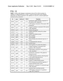 INCREASED EXPRESSION OF TRANSHYDROGENASE GENES AND THEIR USE IN ETHANOL     PRODUCTION diagram and image