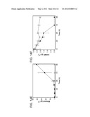 INCREASED EXPRESSION OF TRANSHYDROGENASE GENES AND THEIR USE IN ETHANOL     PRODUCTION diagram and image