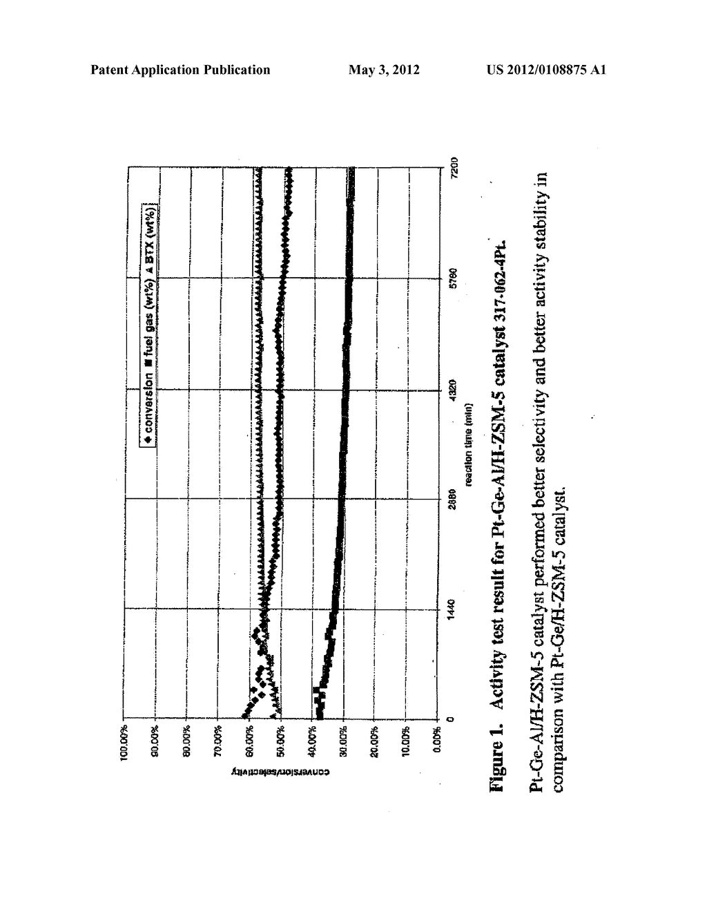 ZEOLITE CATALYST WITH DEPOSITED GERMANIUM, ALUMINUM AND PLATINUM FOR     AROMATIZATION OF ALKANES, PROCESS OF MAKING AND PROCESS OF USING THEREOF - diagram, schematic, and image 02