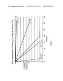 Novel Chemistries, Solutions, and Dispersal Systems for Decontamination of     Chemical and Biological Systems diagram and image