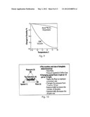 Novel Chemistries, Solutions, and Dispersal Systems for Decontamination of     Chemical and Biological Systems diagram and image