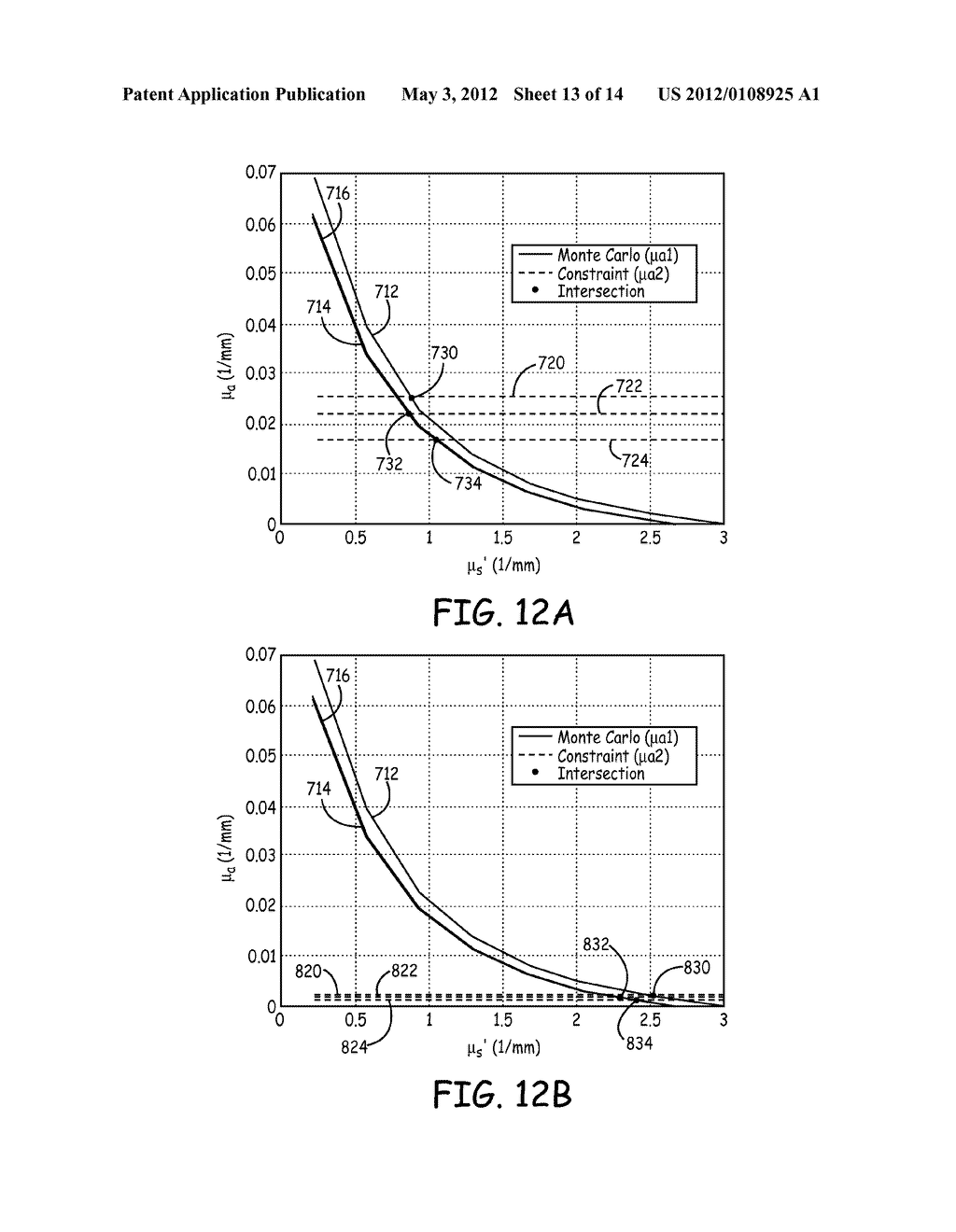 MONITORING OF TISSUE HEMOGLOBIN CONCENTRATION - diagram, schematic, and image 14