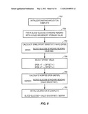 SYSTEM AND/OR METHOD FOR GLUCOSE SENSOR CALIBRATION diagram and image