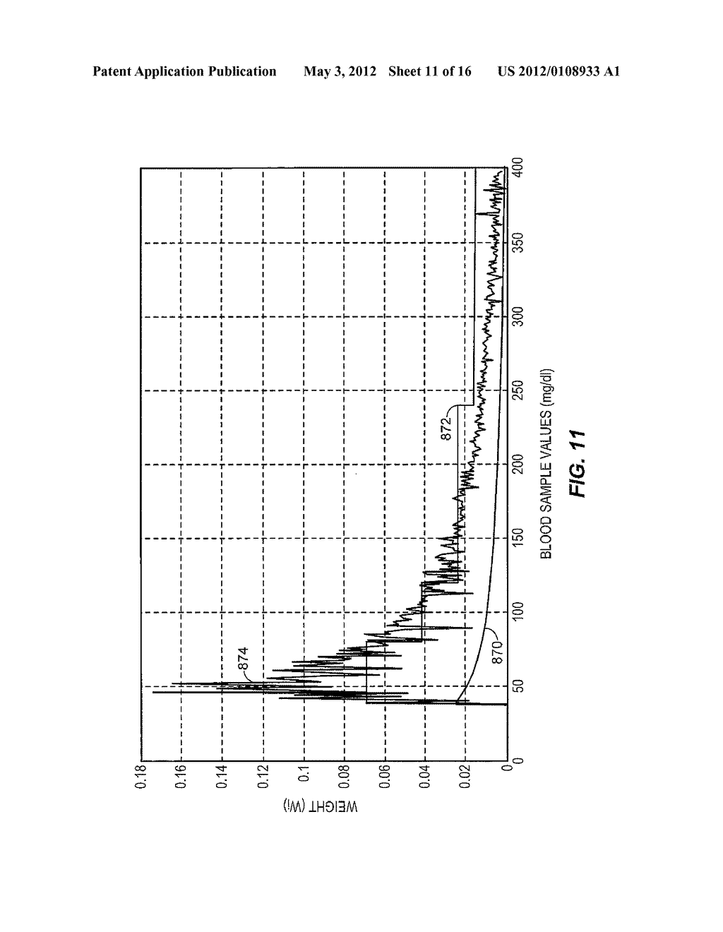 SYSTEM AND/OR METHOD FOR GLUCOSE SENSOR CALIBRATION - diagram, schematic, and image 12