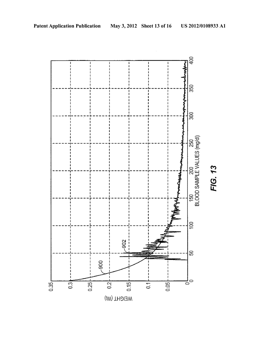 SYSTEM AND/OR METHOD FOR GLUCOSE SENSOR CALIBRATION - diagram, schematic, and image 14