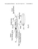 Device and method for pupil size modulation diagram and image