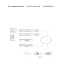 NEURO-RESPONSE POST-PURCHASE ASSESSMENT diagram and image