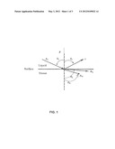 METHOD AND APPARATUS FOR ALTERING ACTIVITY OF TISSUE LAYERS diagram and image