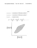 Device, system, and method for controllably reducing inflammatory     mediators in a subject diagram and image