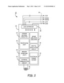 PROTOCOL IMPLEMENTATION FOR TELEMETRY COMMUNICATIONS INVOLVING IMPLANTABLE     MEDICAL DEVICES diagram and image