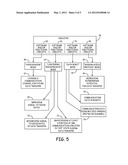 PROTOCOL IMPLEMENTATION FOR TELEMETRY COMMUNICATIONS INVOLVING IMPLANTABLE     MEDICAL DEVICES diagram and image