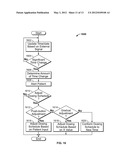 Operating A Portable Medical Device diagram and image