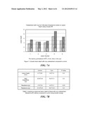 REACTANCE CHANGES TO IDENTIFY AND EVALUATE CRYO ABLATION LESIONS diagram and image