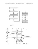 DRIVELINE LASH MANAGEMENT IN POWERTRAIN SYSTEMS diagram and image