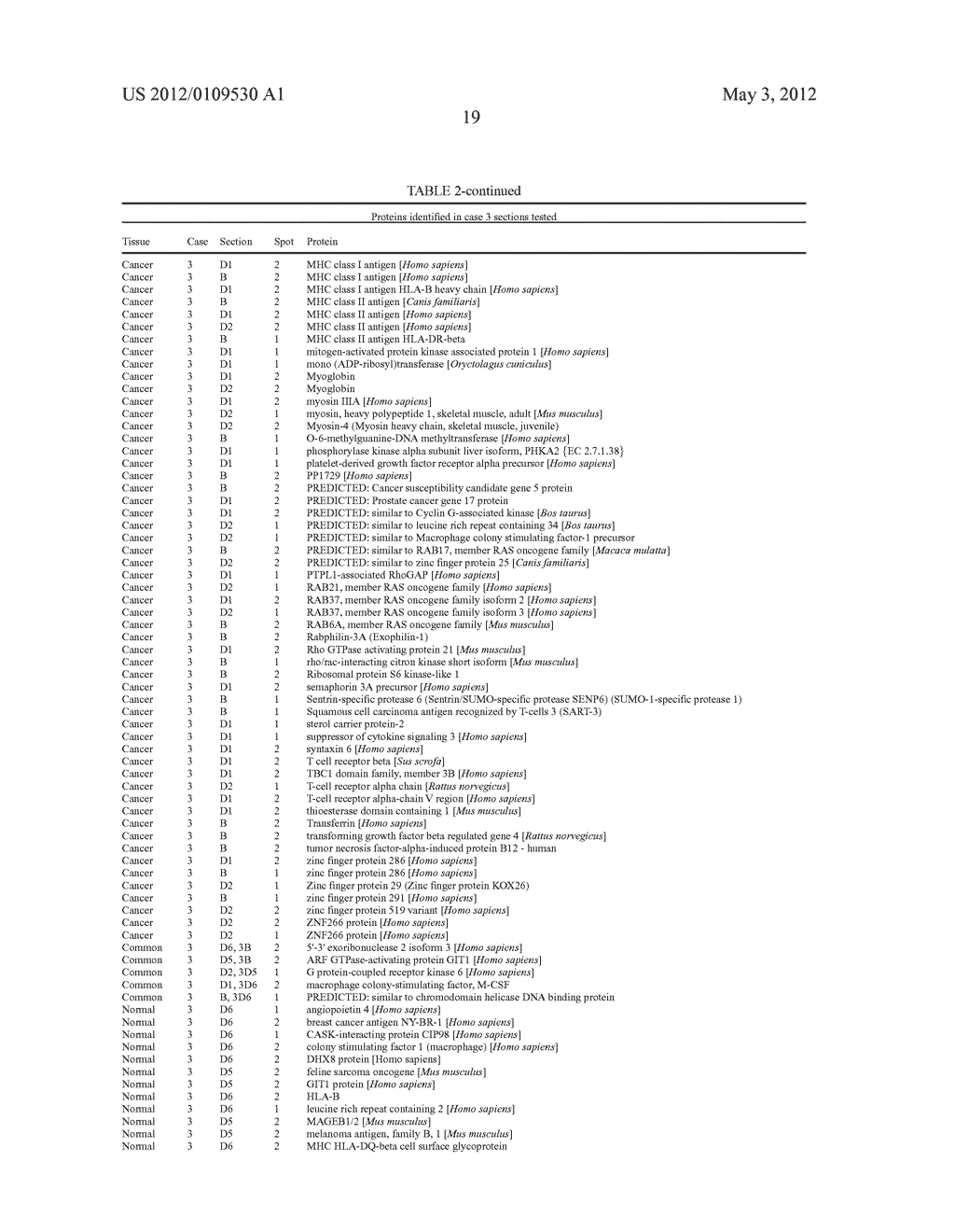 METHOD OF CLASSIFYING CHEMICALLY CROSSLINKED CELLULAR SAMPLES USING MASS     SPECTRA - diagram, schematic, and image 23