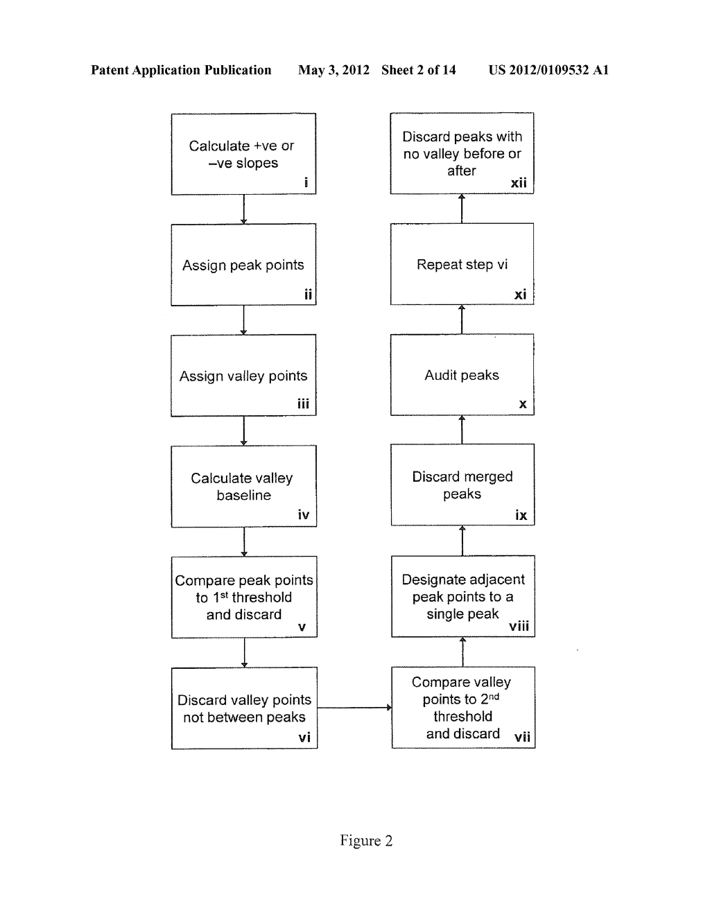 METHOD AND SYSTEM OF ANALYZING DYNAMIC PHENOMENA - diagram, schematic, and image 03