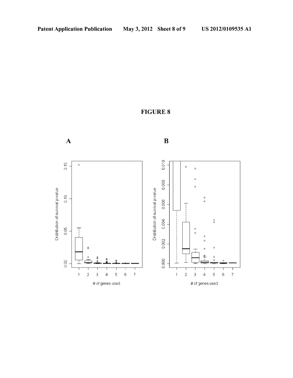 Gene Expression Profiles to Predict Relapse of Prostate Cancer - diagram, schematic, and image 09