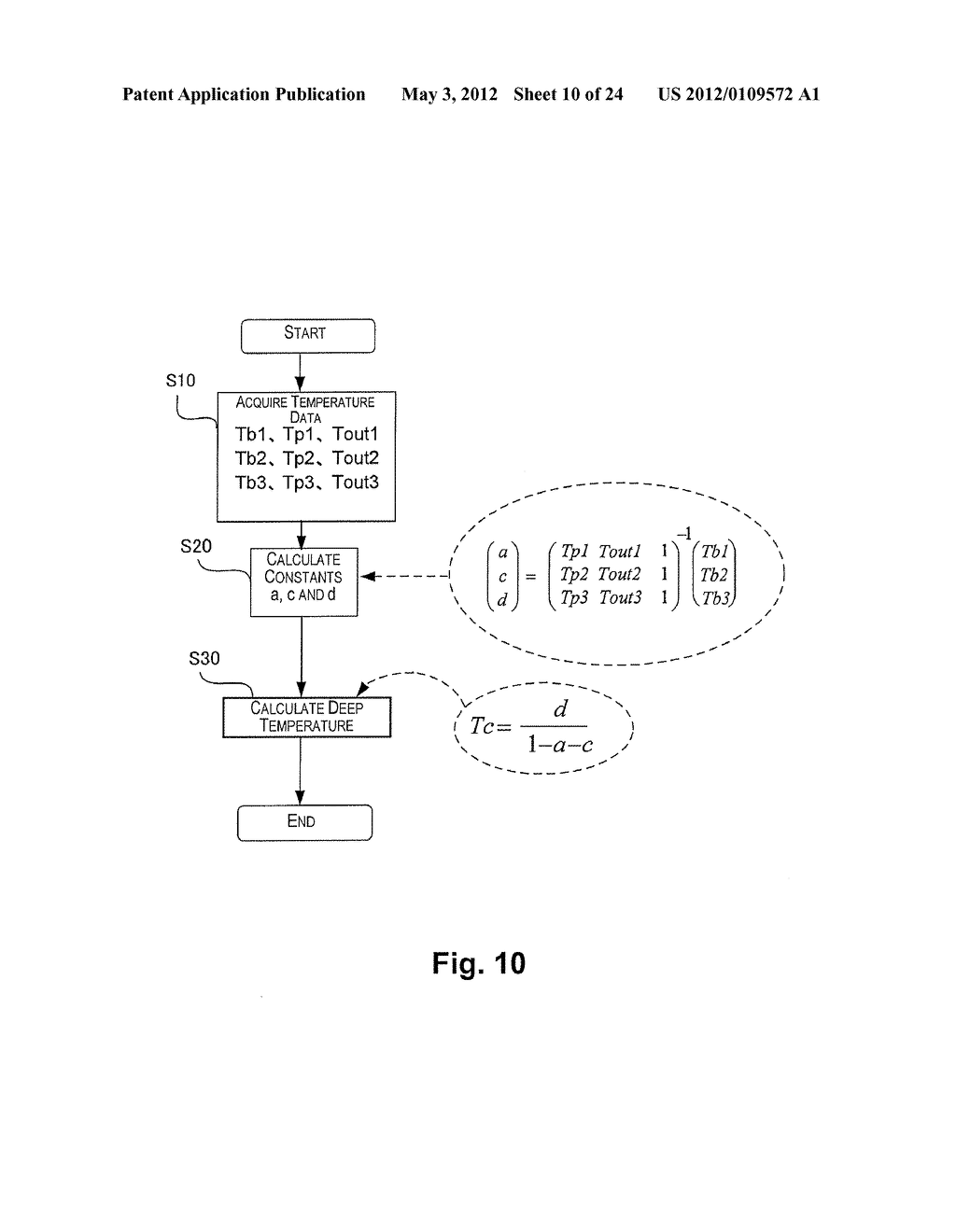 TEMPERATURE MEASUREMENT DEVICE AND TEMPERATURE MEASURING METHOD - diagram, schematic, and image 11