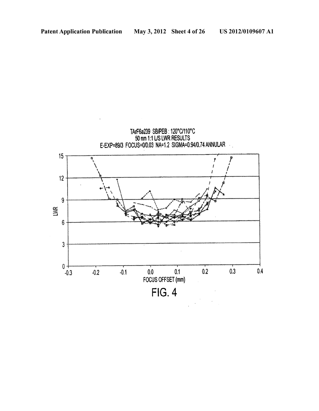 Method, Program Product and Apparatus for Predicting Line Width Roughness     and Resist Pattern Failure and the Use Thereof in a Lithography     Simulation Process - diagram, schematic, and image 05