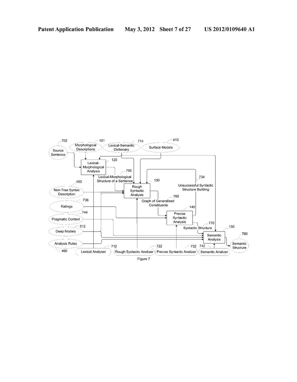 METHOD AND SYSTEM FOR ANALYZING AND TRANSLATING VARIOUS LANGUAGES WITH USE     OF SEMANTIC HIERARCHY - diagram, schematic, and image 08