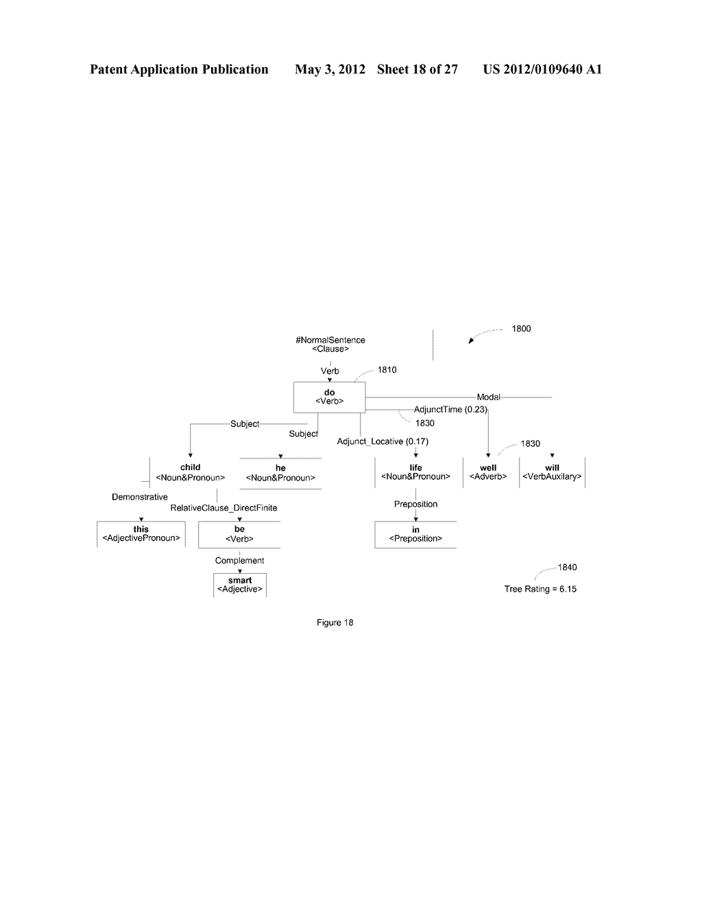 METHOD AND SYSTEM FOR ANALYZING AND TRANSLATING VARIOUS LANGUAGES WITH USE     OF SEMANTIC HIERARCHY - diagram, schematic, and image 19