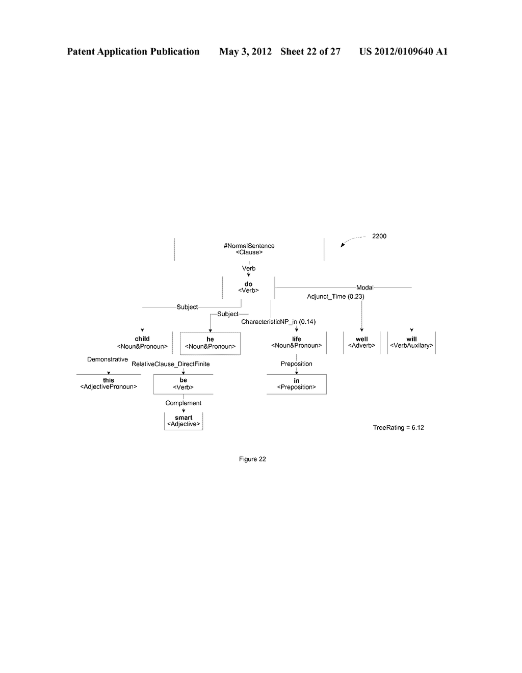 METHOD AND SYSTEM FOR ANALYZING AND TRANSLATING VARIOUS LANGUAGES WITH USE     OF SEMANTIC HIERARCHY - diagram, schematic, and image 23