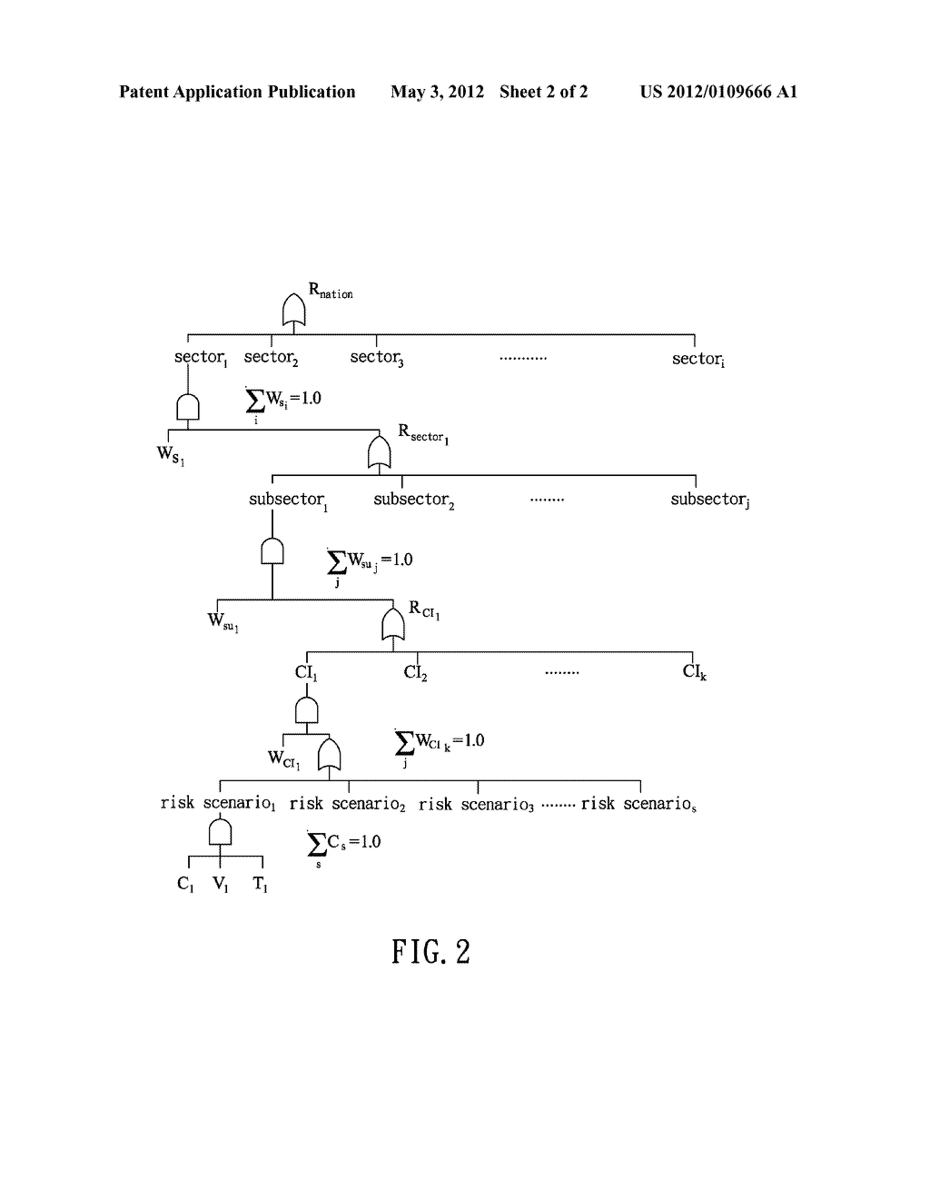 FAULT TREES METHOD OF EARLY WARNING INDICATION FOR CRITICAL INFRASTRUCTURE     PROTECTION - diagram, schematic, and image 03