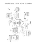 TRANSACTIONAL SERVICES diagram and image