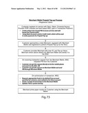 TRANSACTIONAL SERVICES diagram and image