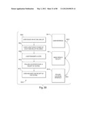 TRANSACTIONAL SERVICES diagram and image