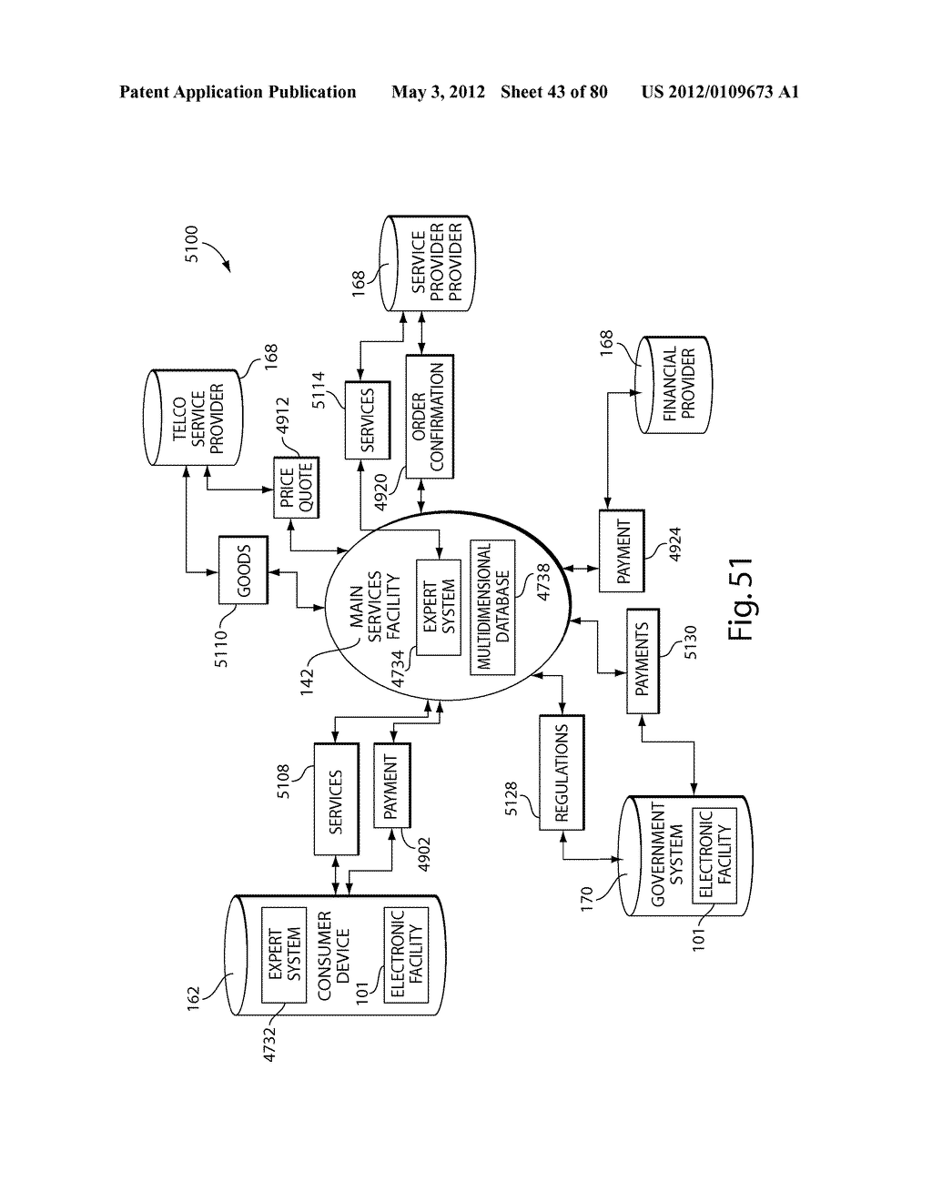 TRANSACTIONAL SERVICES - diagram, schematic, and image 44